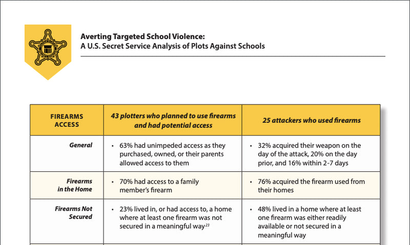 March 2021   |   Averting Targeted School Violence. A U.S. Secret Service Analysis of Plots Against Schools   |   U.S. Dept. of Homeland Security. U.S. Secret Service. National Threat Assessment Center.
